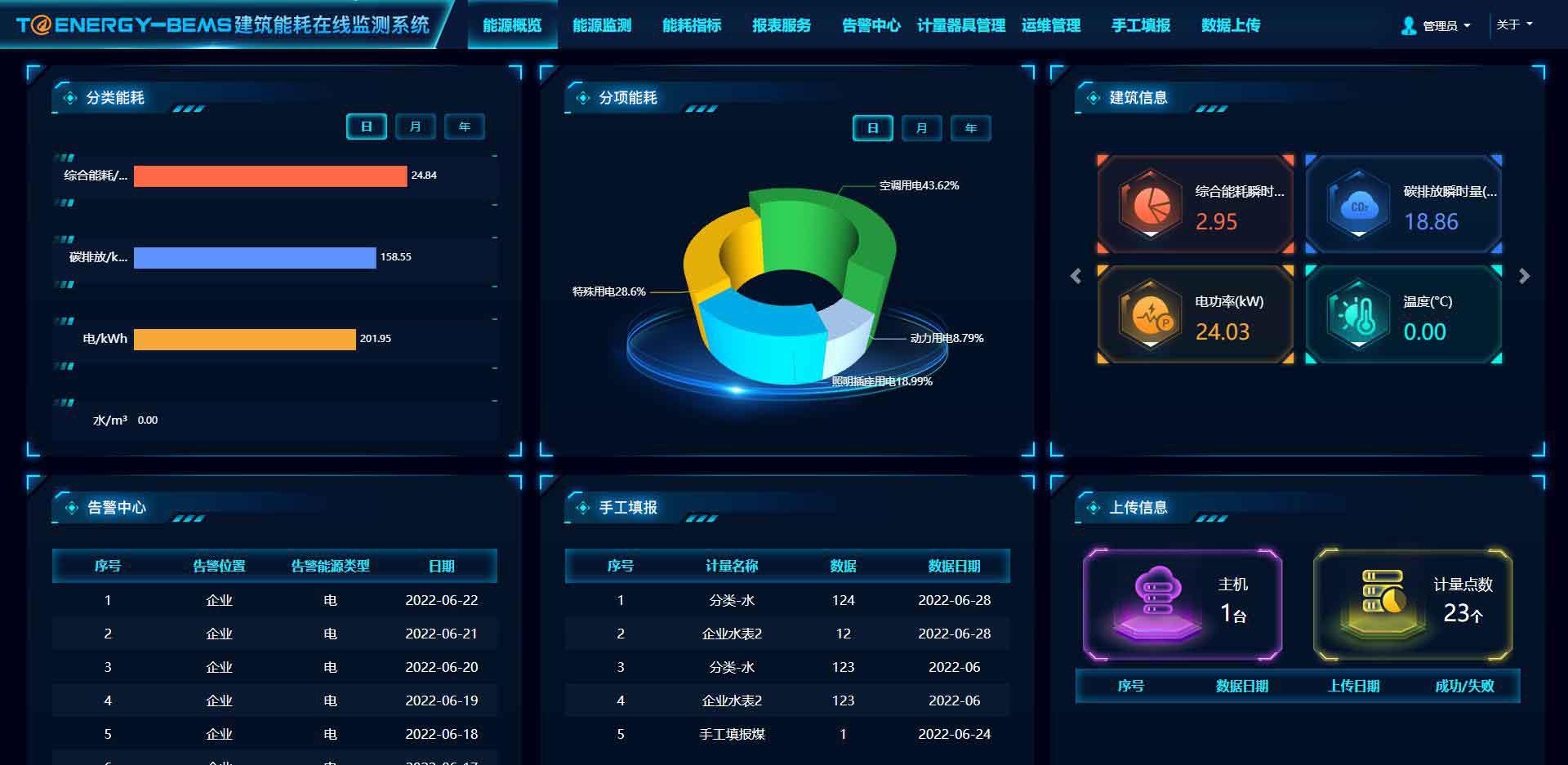 公共建筑能耗監(jiān)測(cè)系統(tǒng)功能